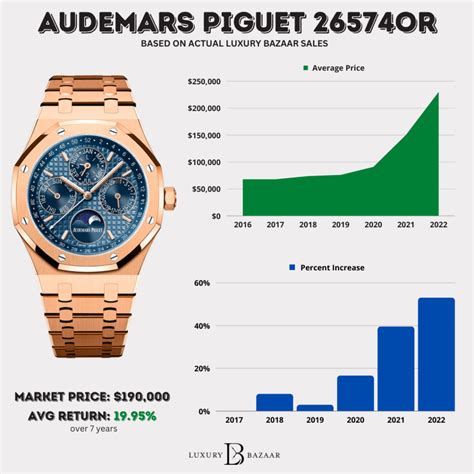 audemars piguet aktie|audemars piguet revenue.